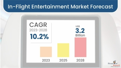 In-Flight-Entertainment-Market-Insights